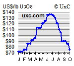 forsys neue Kursrakete ? 124614