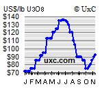 forsys neue Kursrakete ? 132169