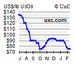 Forsys - Produktionsbeginn 148153