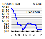 forsys neue Kursrakete ? 154971