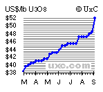 Geheime kasachische URAN-Rakete ! 55947