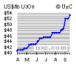 Geheime kasachische URAN-Rakete ! 57849