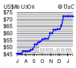 forsys neue Kursrakete ? 80054