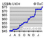 forsys neue Kursrakete ? 80245