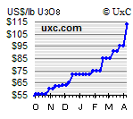 forsys neue Kursrakete ? 92320
