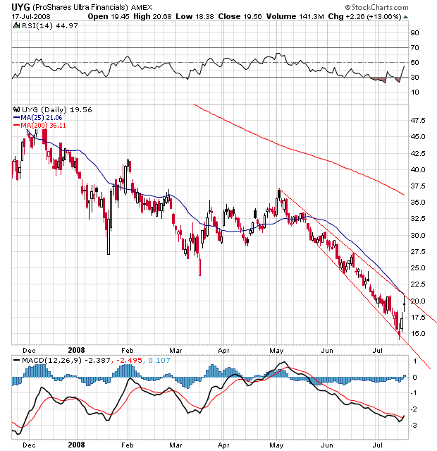 Der USA Bären-Thread 175634