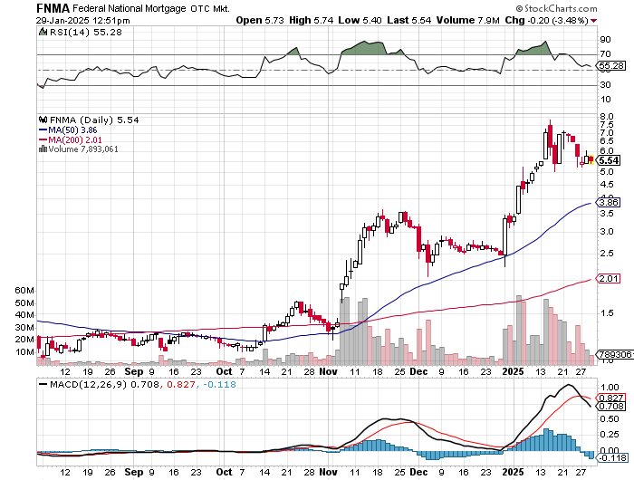 Potential ohne ENDE? 1468672