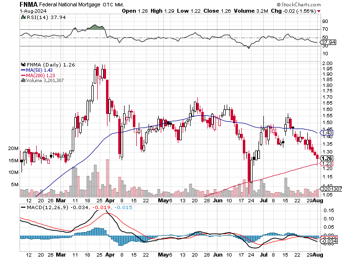 Potential ohne ENDE? 1441121