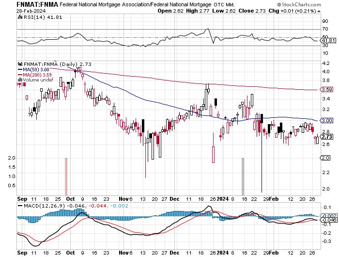 Potential ohne ENDE? 1417053
