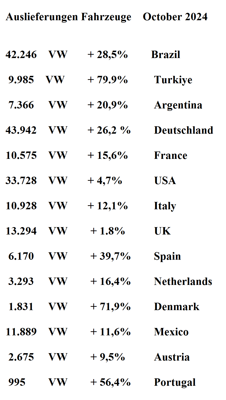Volkswagen Vorzüge 1458405