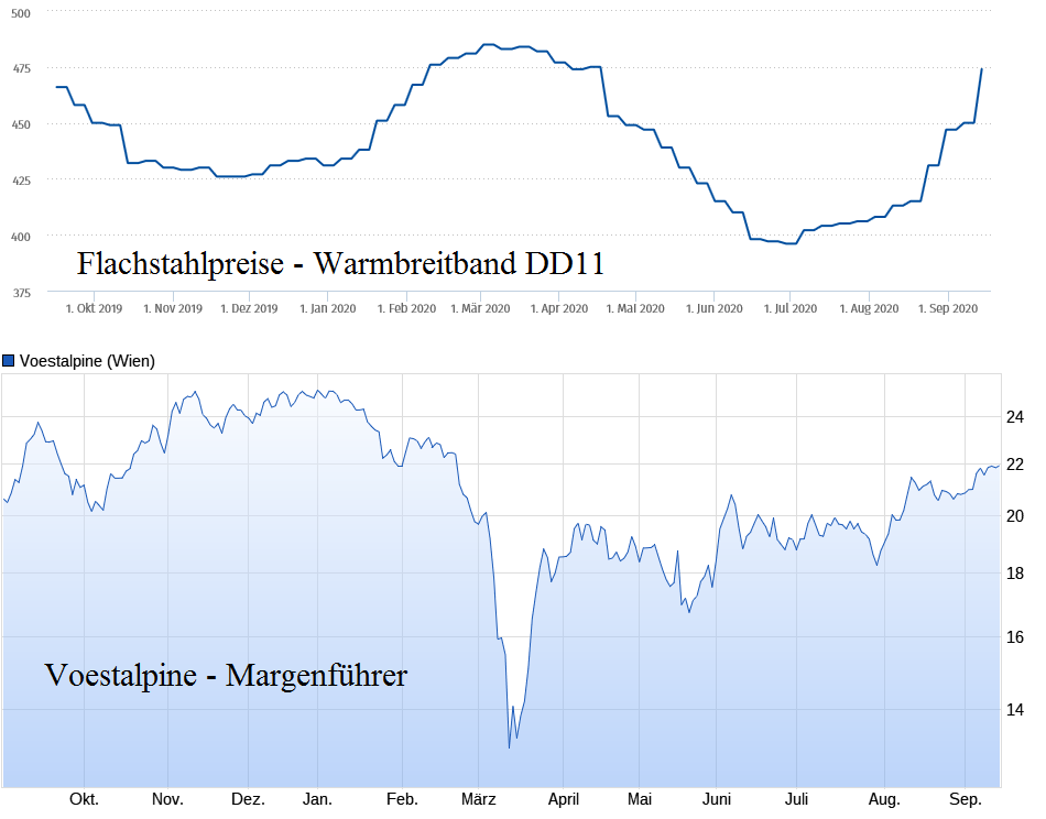 Stahlhersteller - Zykliker 1201264