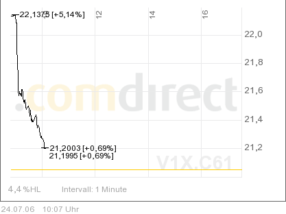 Kann es sein das es heute keinen VDax gibt? 48025