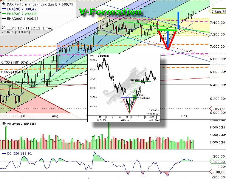 QV ultimate 2012 561020
