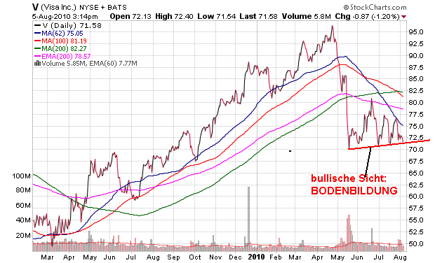 Der USA Bären-Thread 336138