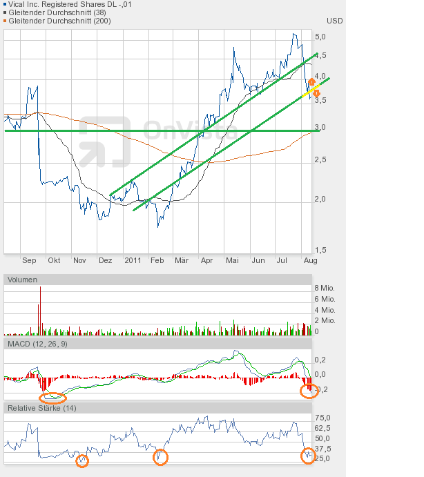 Vical könnte zum echten Homerun werden 429903