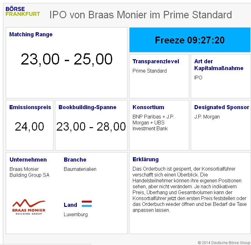 Braas Monier Building 735412