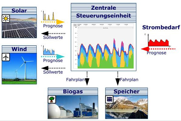 Nordex Akte X 434056