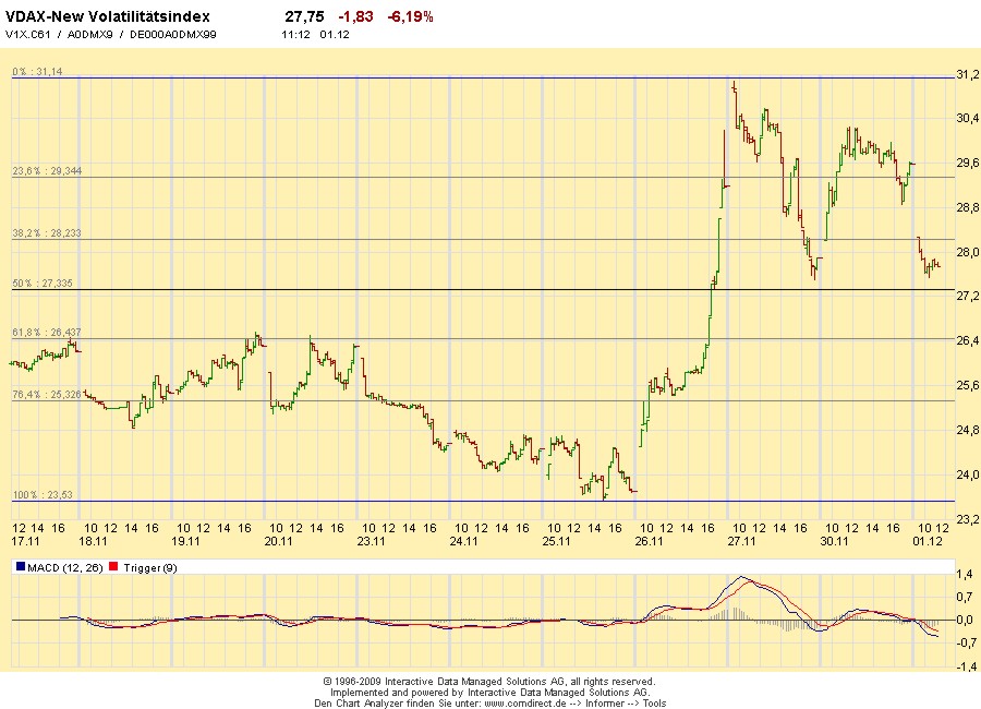 Quo Vadis Dax 2009 279647
