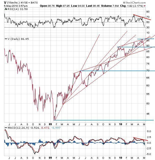 Wie bei einem Super-V die Gewinne explodieren 318150
