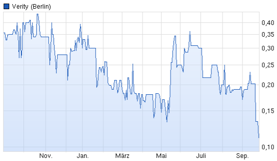 Verity / Pro und Kontra 759131