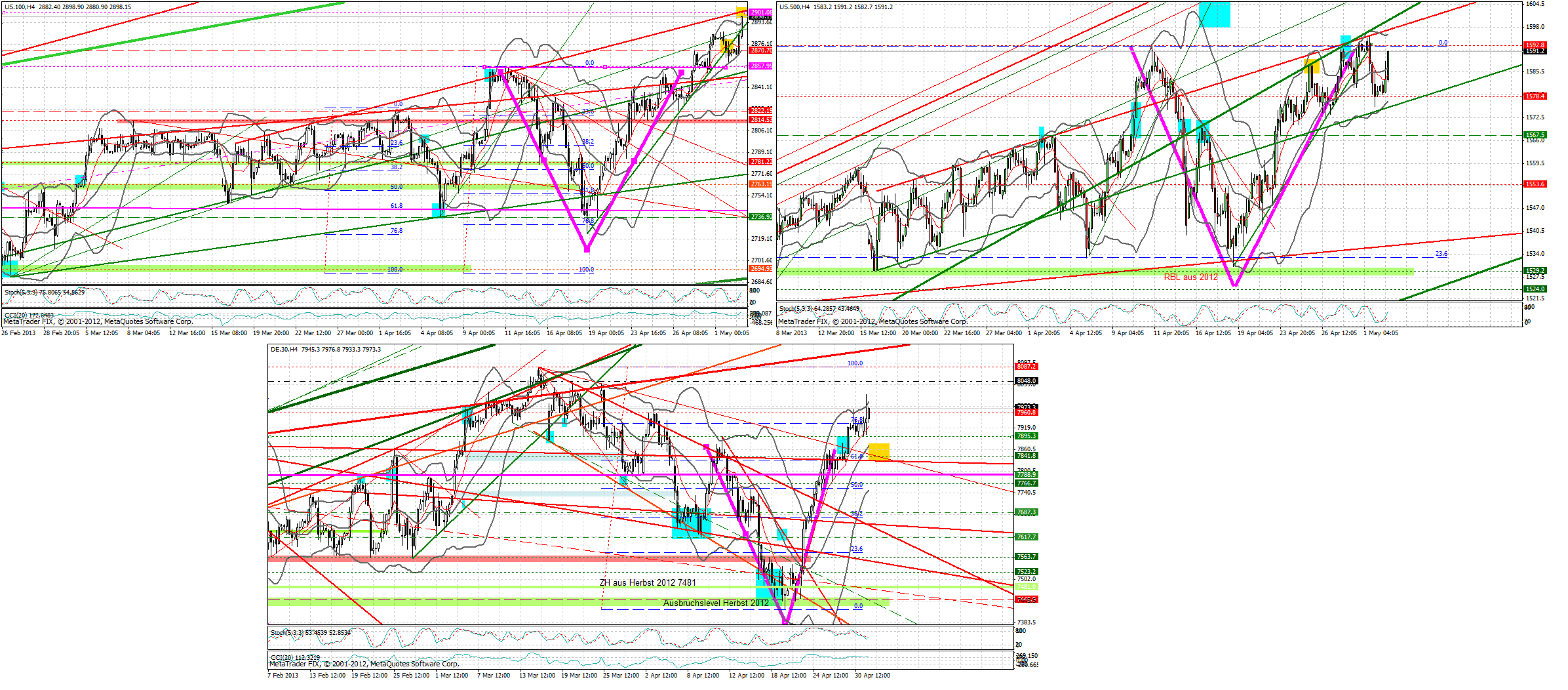 Quo Vadis Dax 2013 - Up, dank Liquidität 602766