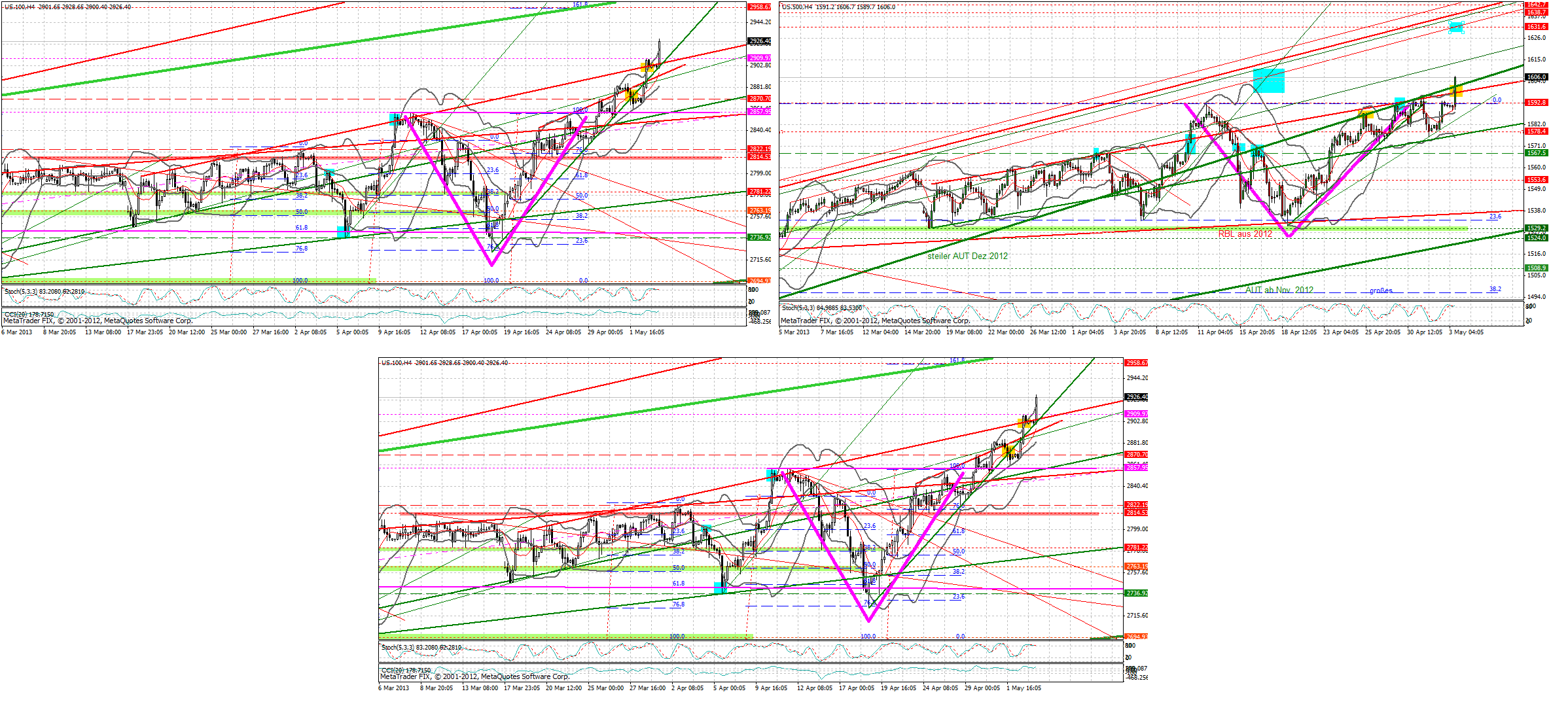 Quo Vadis Dax 2013 - Up, dank Liquidität 603005