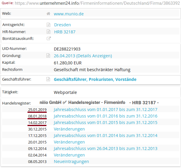 niiio finance group AG-Umstellung auf Namensaktien 1141212