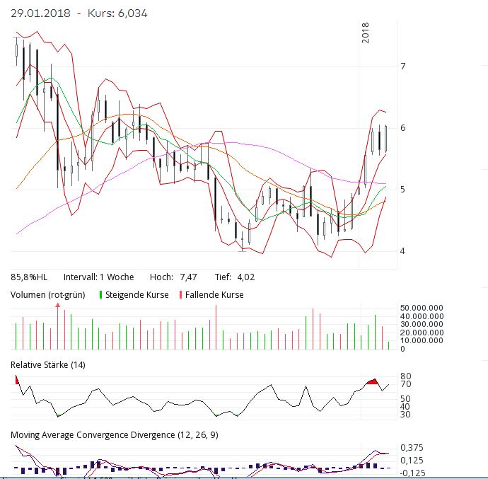 Das neue Jahr 2018 1036537