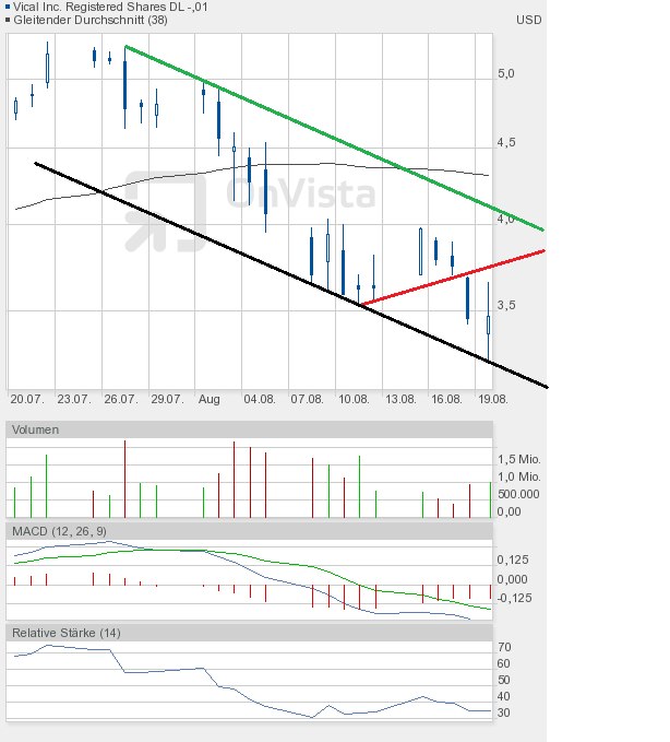 Vical könnte zum echten Homerun werden 431728