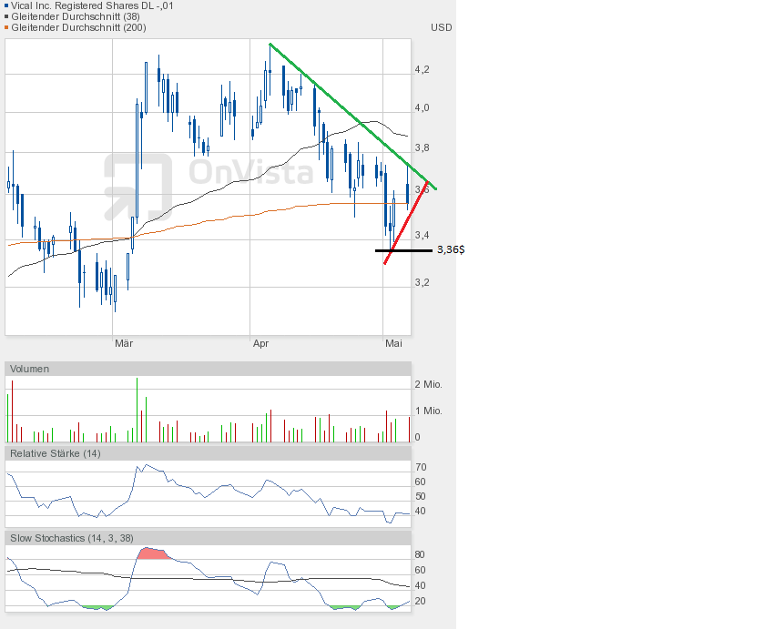 Vical - mit Allovectin7 zum Milliardenkonzern 603989