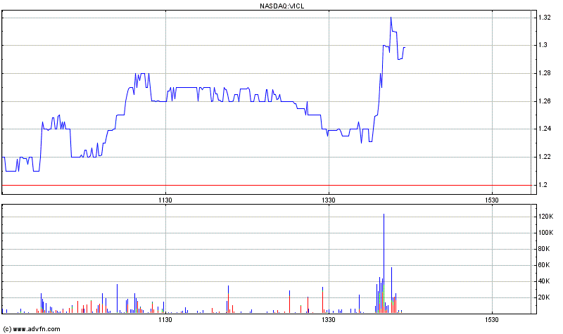 Vical - Der Neuanfang 692024