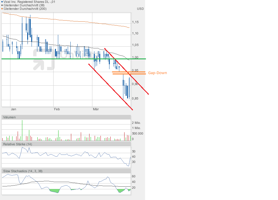 Vical - Der Neuanfang 812929