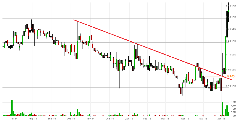 Vical - Der Neuanfang 832870