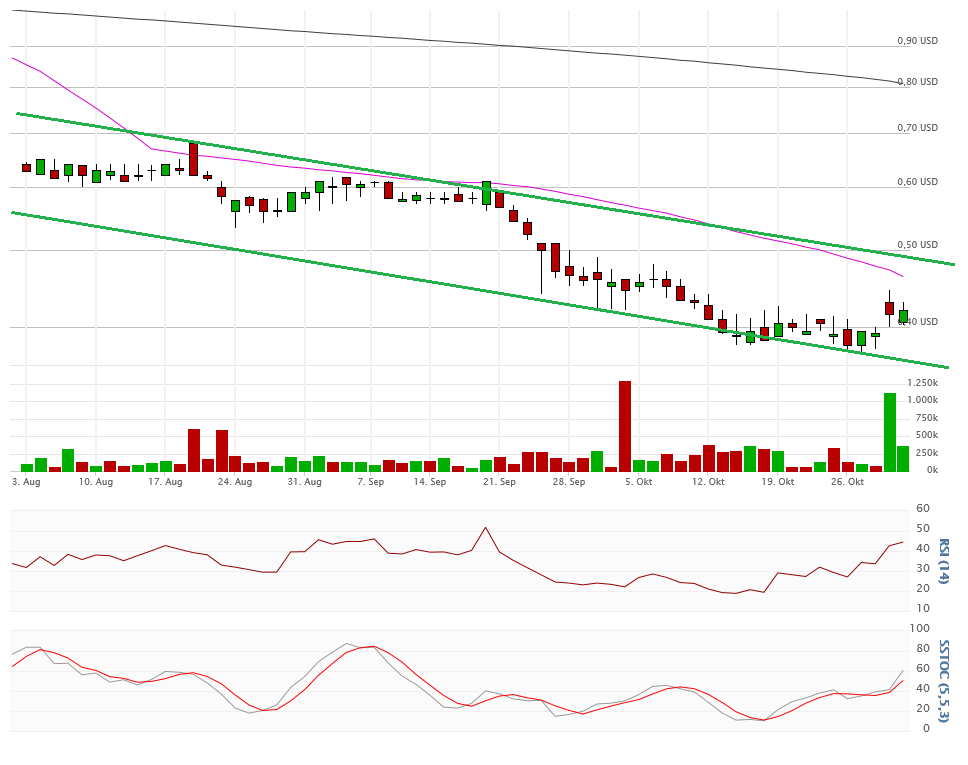 Vical - Der Neuanfang 868821