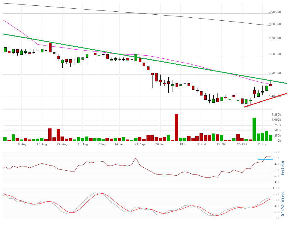 Vical - Der Neuanfang 869573