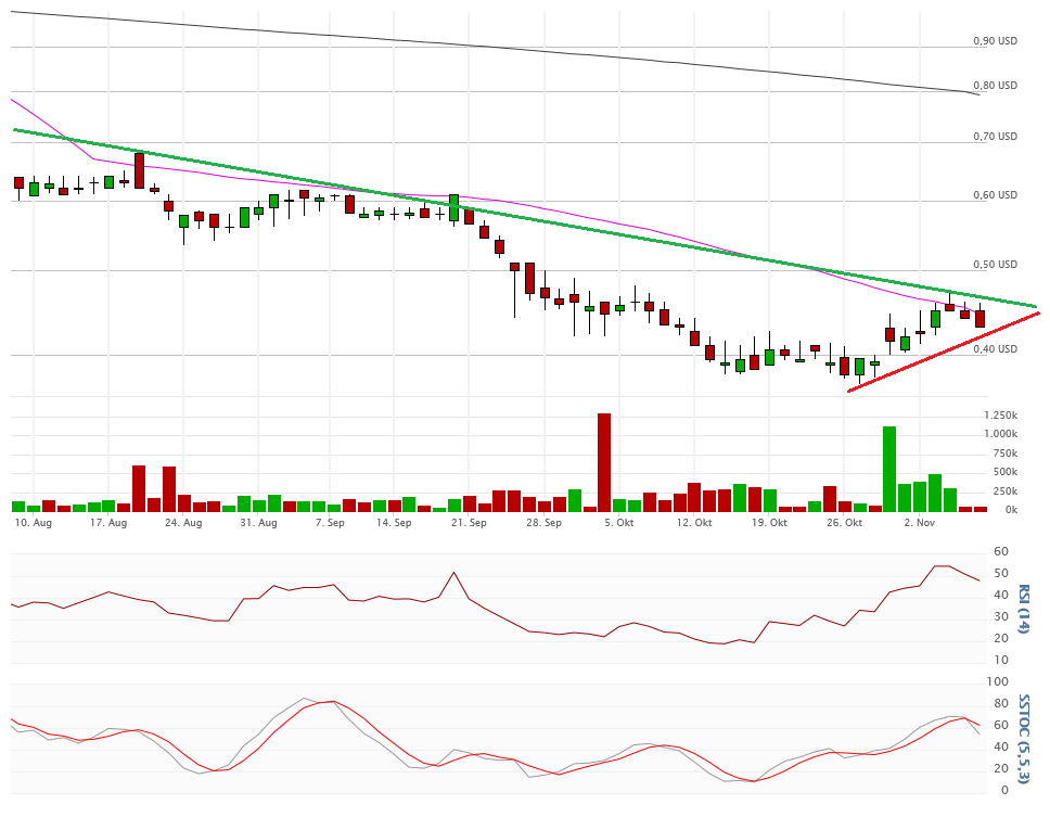 Vical - Der Neuanfang 870190
