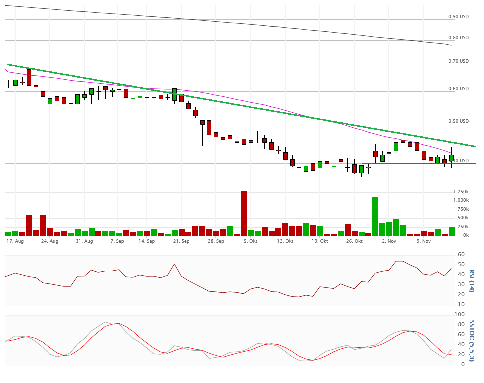 Vical - Der Neuanfang 871938