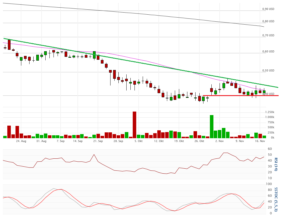 Vical - Der Neuanfang 872788