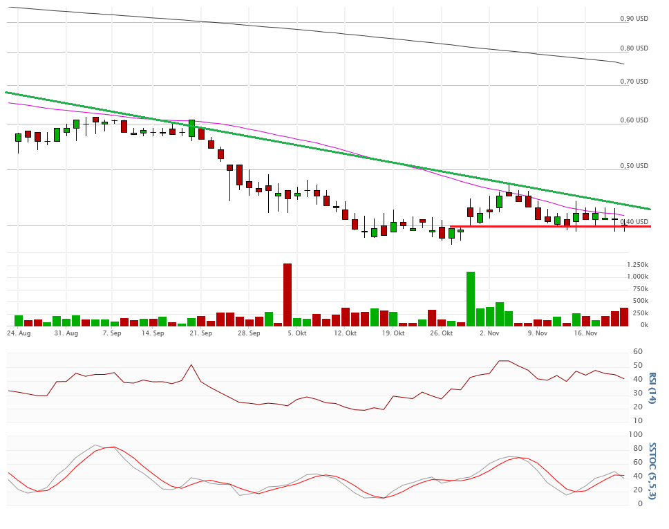 Vical - Der Neuanfang 873560