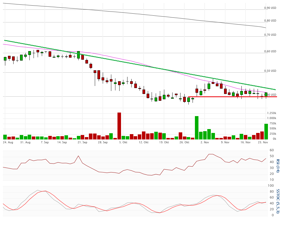 Vical - Der Neuanfang 873906