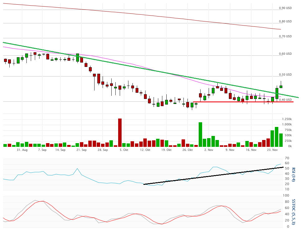 Vical - Der Neuanfang 874353