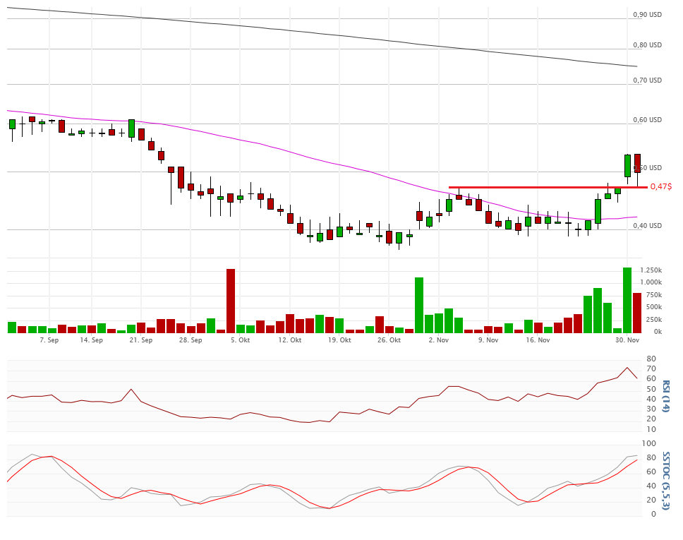Vical - Der Neuanfang 875655
