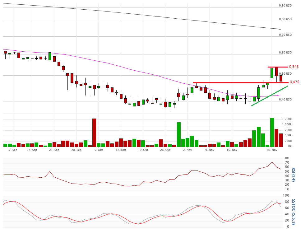 Vical - Der Neuanfang 875976