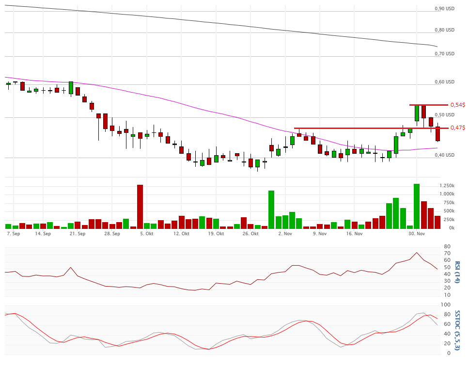 Vical - Der Neuanfang 876317
