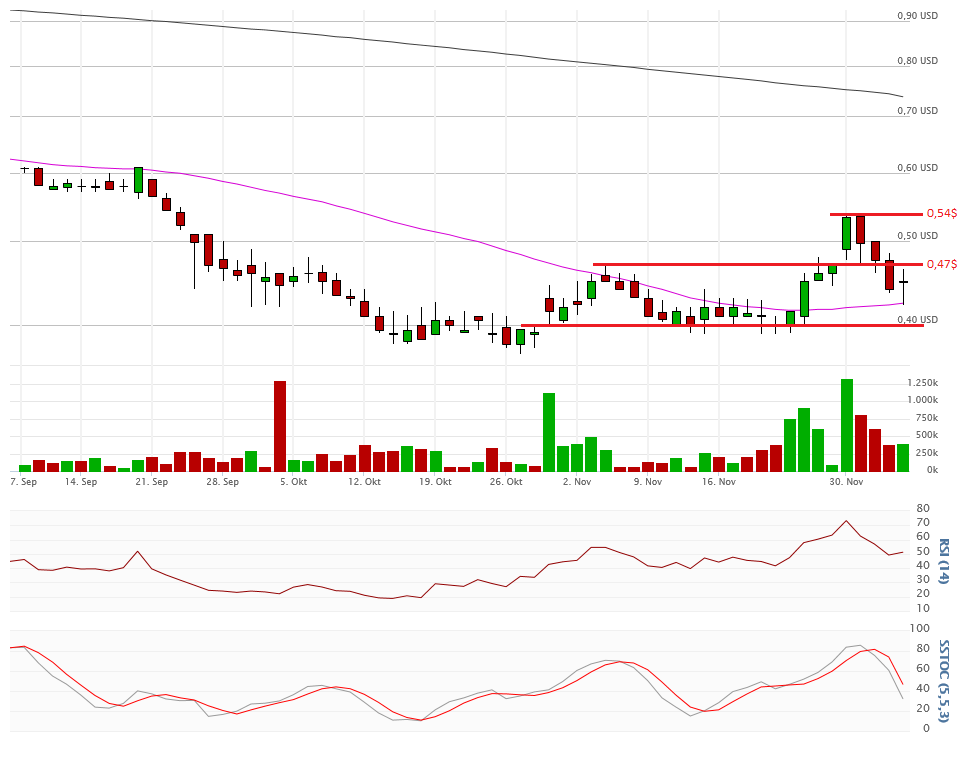 Vical - Der Neuanfang 876660