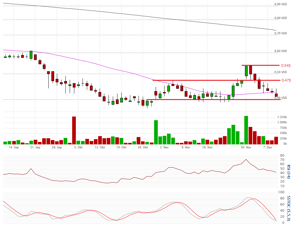 Vical - Der Neuanfang 877658