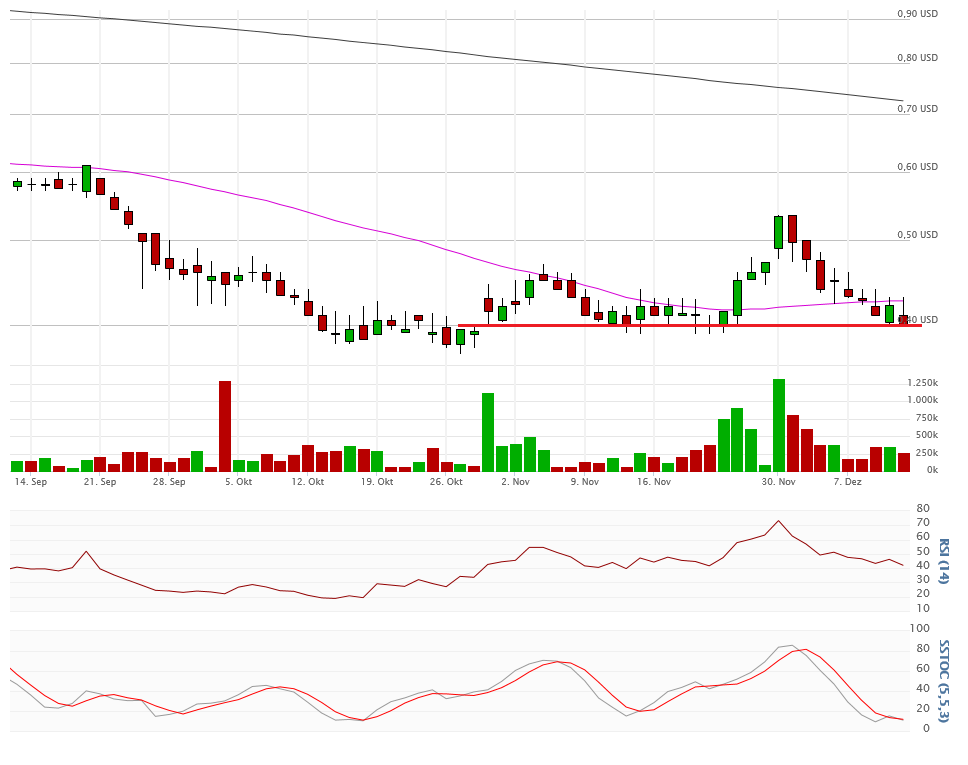 Vical - Der Neuanfang 878208