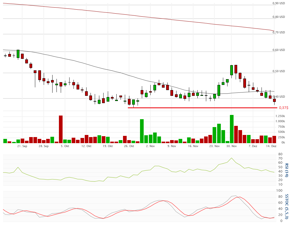Vical - Der Neuanfang 878701