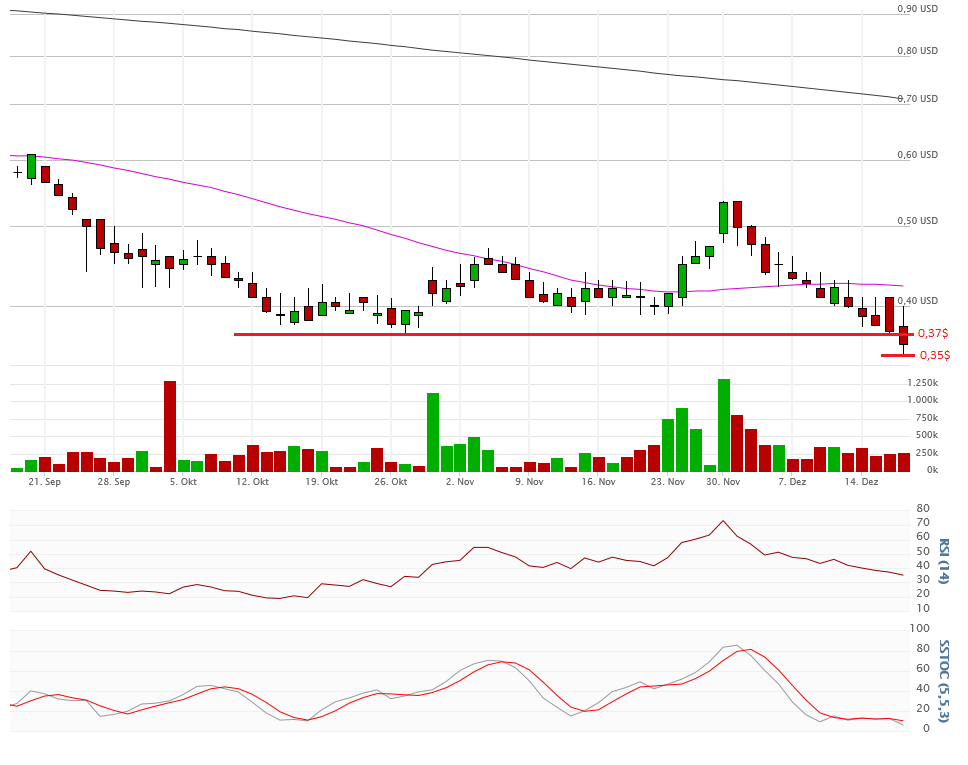 Vical - Der Neuanfang 879385