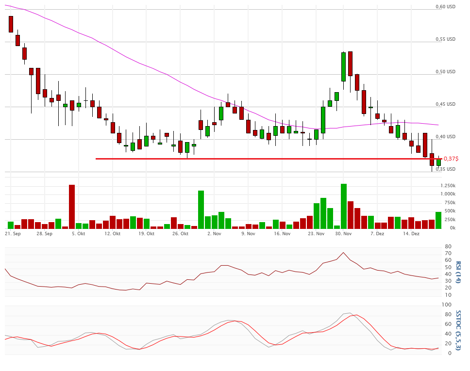 Vical - Der Neuanfang 879905